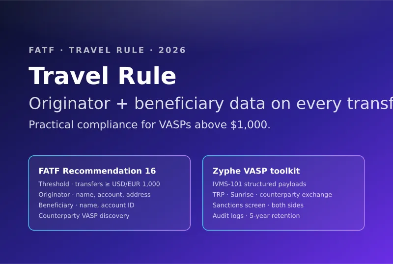 FATF Travel Rule for VASPs comparing Recommendation 16 mandate against Zyphe IVMS-101 toolkit with counterparty discovery and sanctions screening