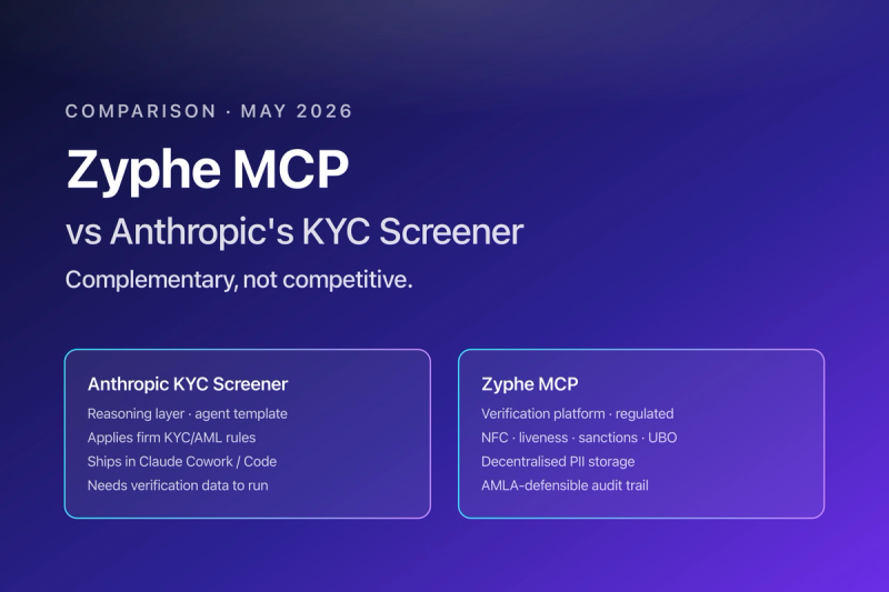 Side-by-side architecture diagram of Zyphe MCP as the verification platform and Anthropic KYC Screener as the reasoning agent template