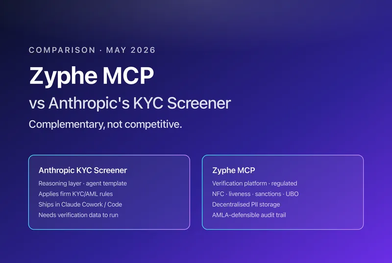 Side-by-side architecture diagram of Zyphe MCP as the verification platform and Anthropic KYC Screener as the reasoning agent template
