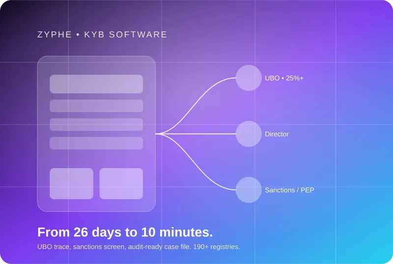 KYB software architecture for 2026 showing UBO trace, sanctions screening, and audit-ready risk scoring across 190+ registries
