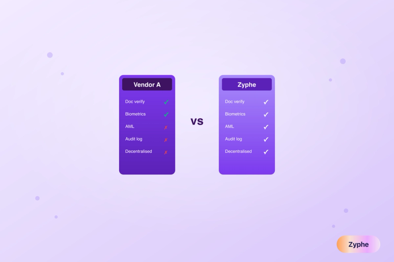 Side-by-side comparison of two identity verification software products with feature checkmarks