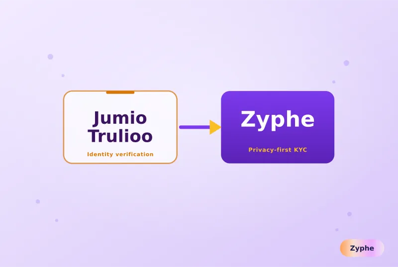 Jumio/Trulioo versus Zyphe, the privacy-first KYC and identity verification alternative