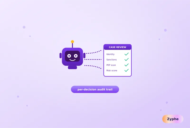 Violet AI compliance agent wired into a case-review checklist with green checks and a per-decision audit trail tag