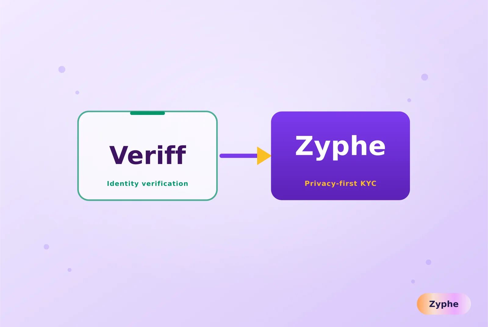 Veriff versus Zyphe, the privacy-first KYC and identity verification alternative