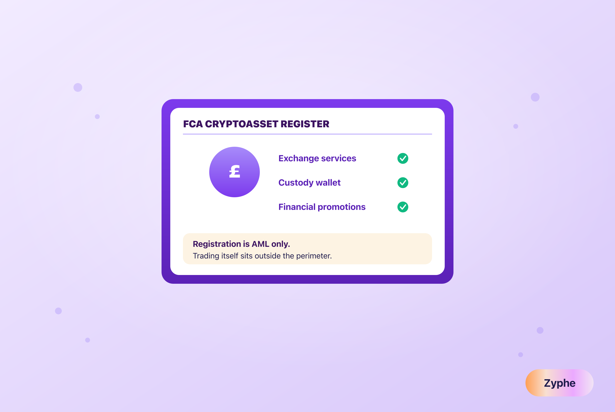 FCA cryptoasset register entry showing which activities fall inside the perimeter and a note that registration is anti-money-laundering only