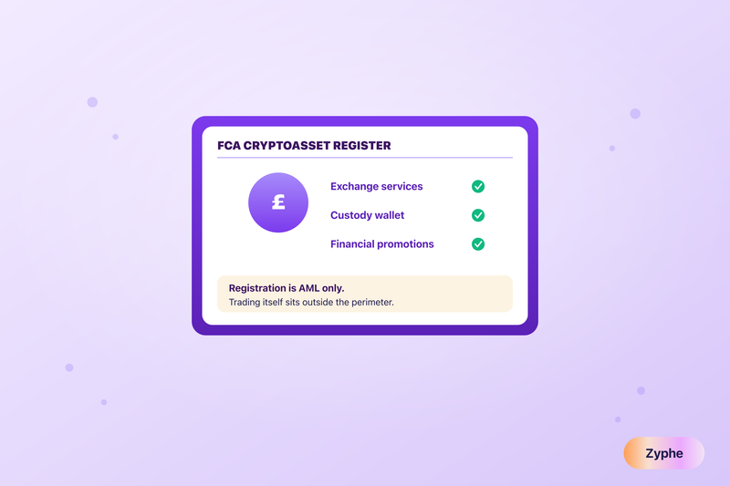 FCA cryptoasset register entry showing which activities fall inside the perimeter and a note that registration is anti-money-laundering only