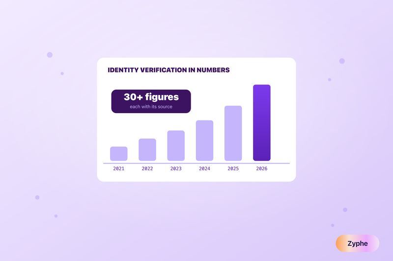 Stylised rising column chart labelled by year beside a card reading 30 plus figures, each with its source