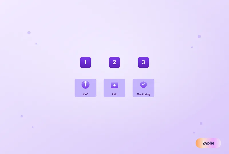 Ranked top compliance tools showing KYC, AML, and monitoring categories
