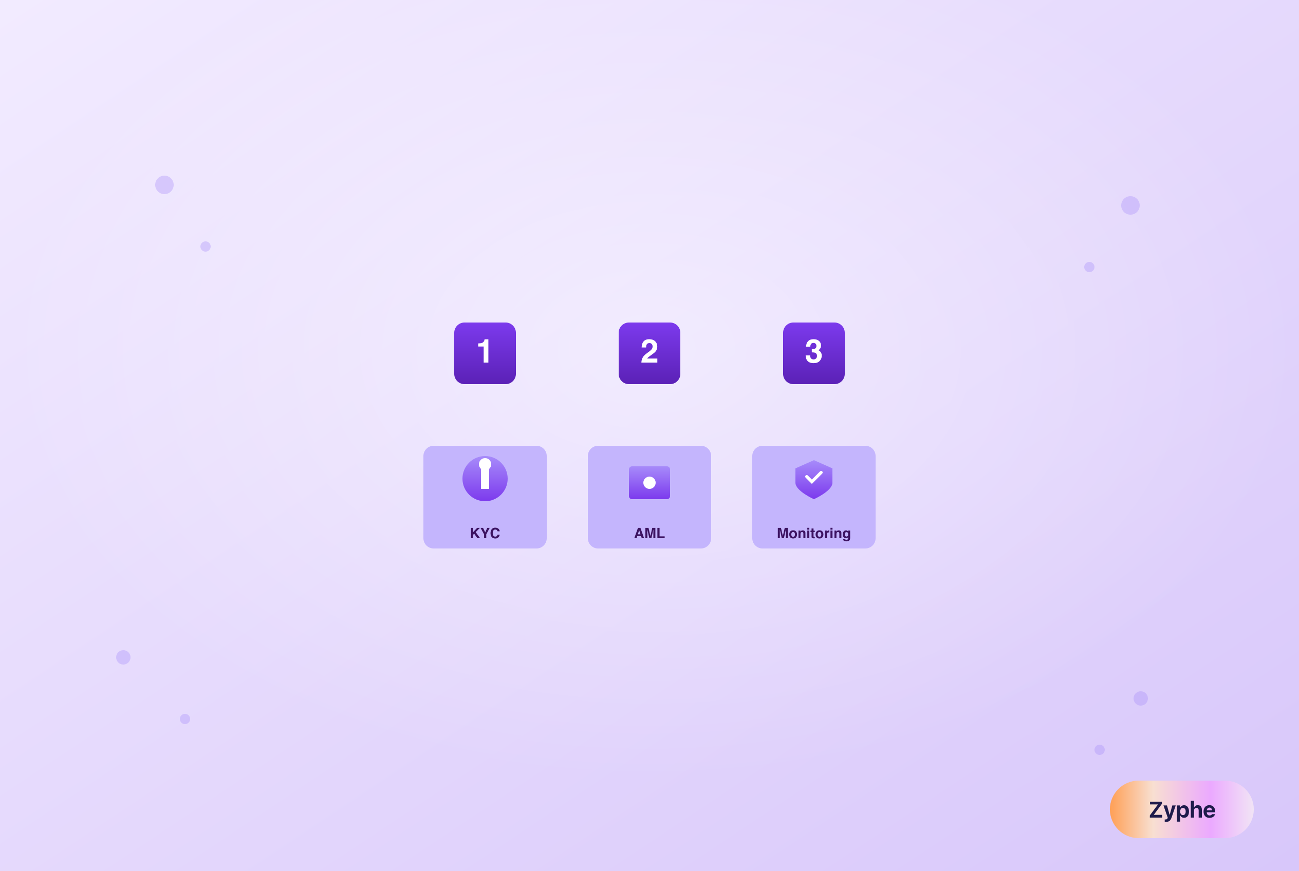 Ranked top compliance tools showing KYC, AML, and monitoring categories