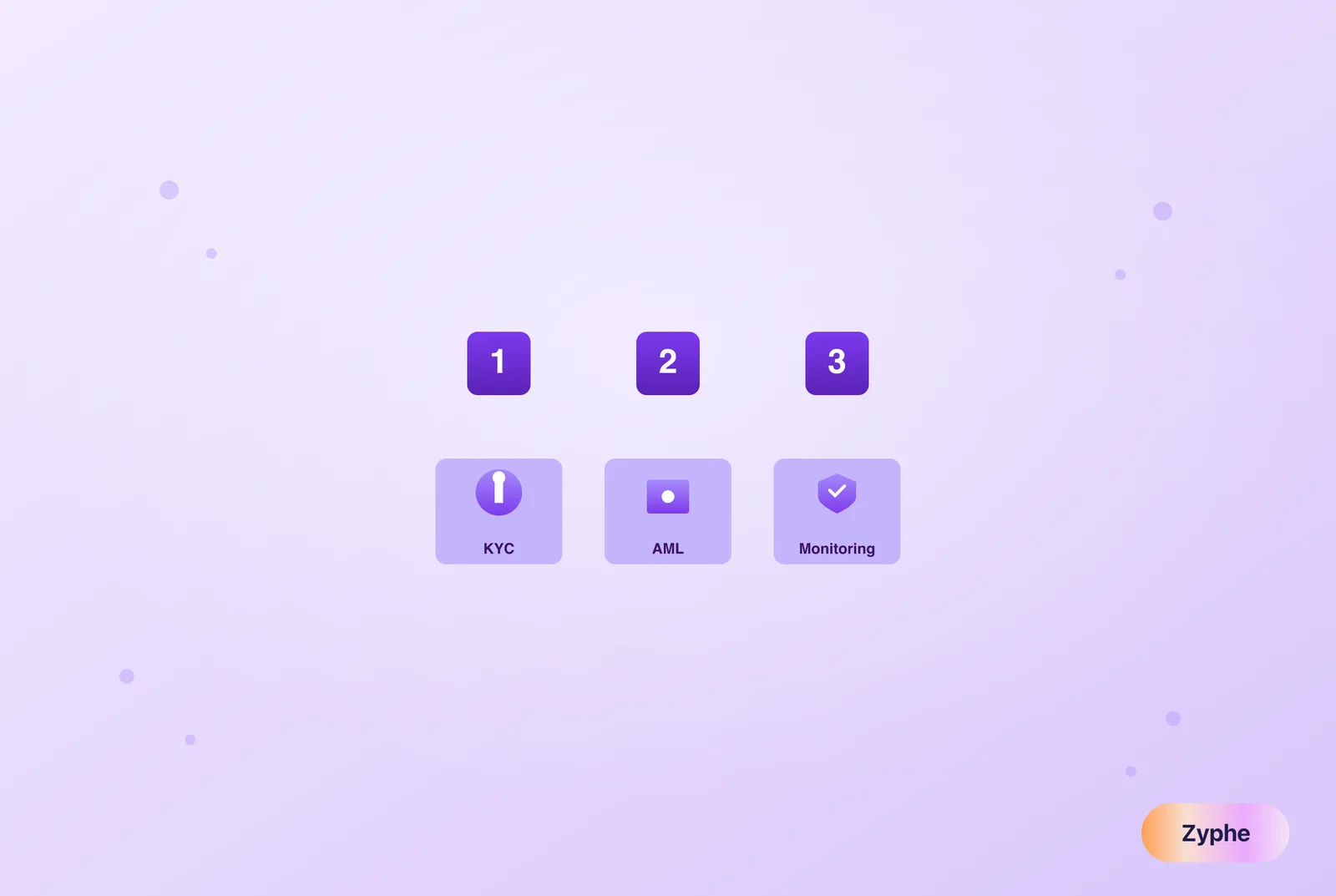 Ranked top compliance tools showing KYC, AML, and monitoring categories