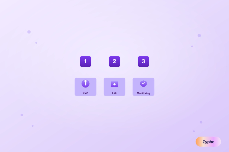 Ranked top compliance tools showing KYC, AML, and monitoring categories
