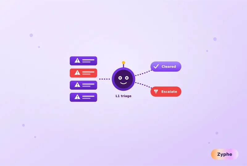 AI agent triaging a queue of alerts, one flagged red, into cleared and escalate outcomes