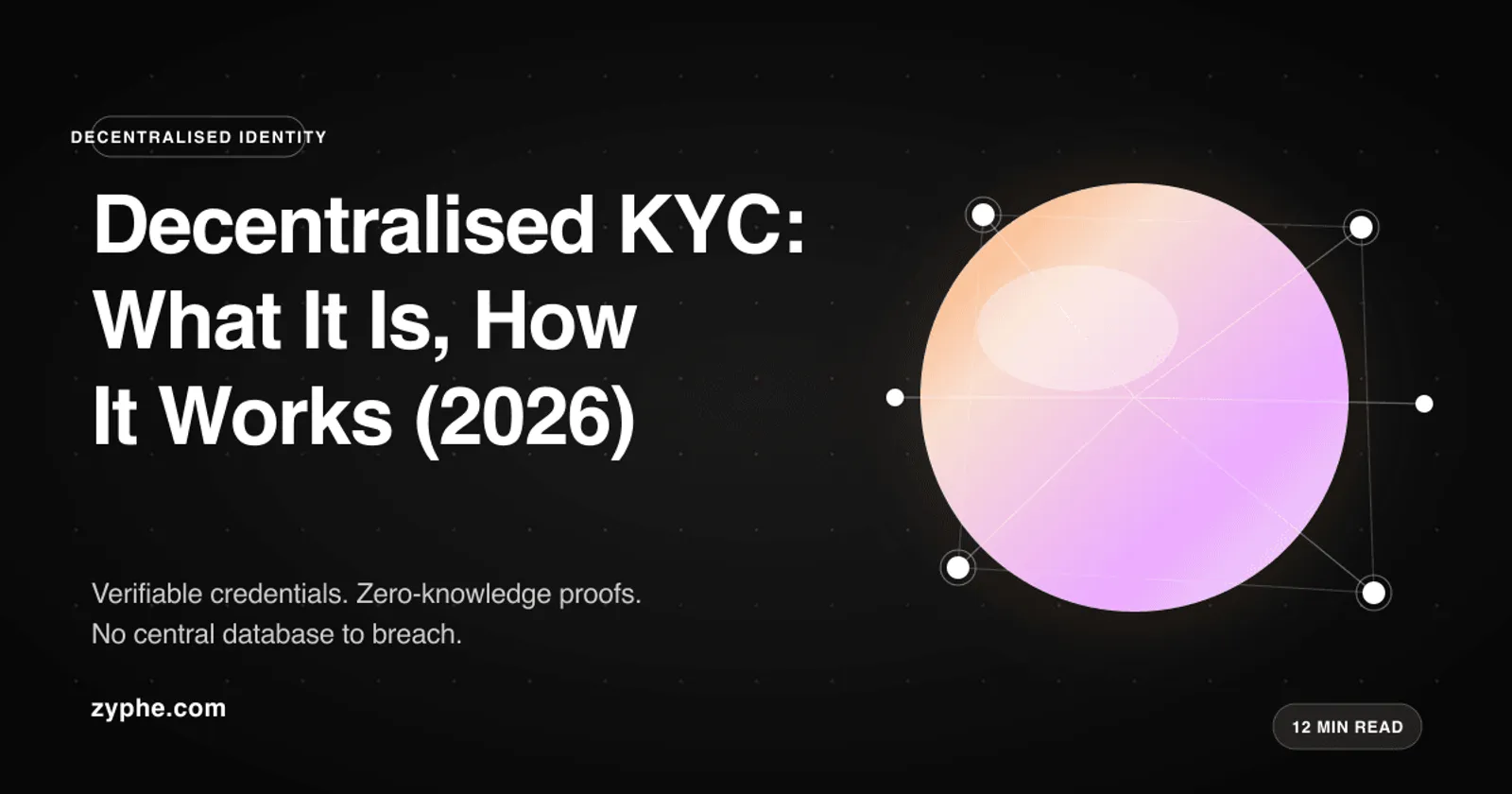 Decentralised KYC architecture diagram showing user-held verifiable credentials, zero-knowledge proof presentation, sharded storage, and regulator audit trail without a central PII database