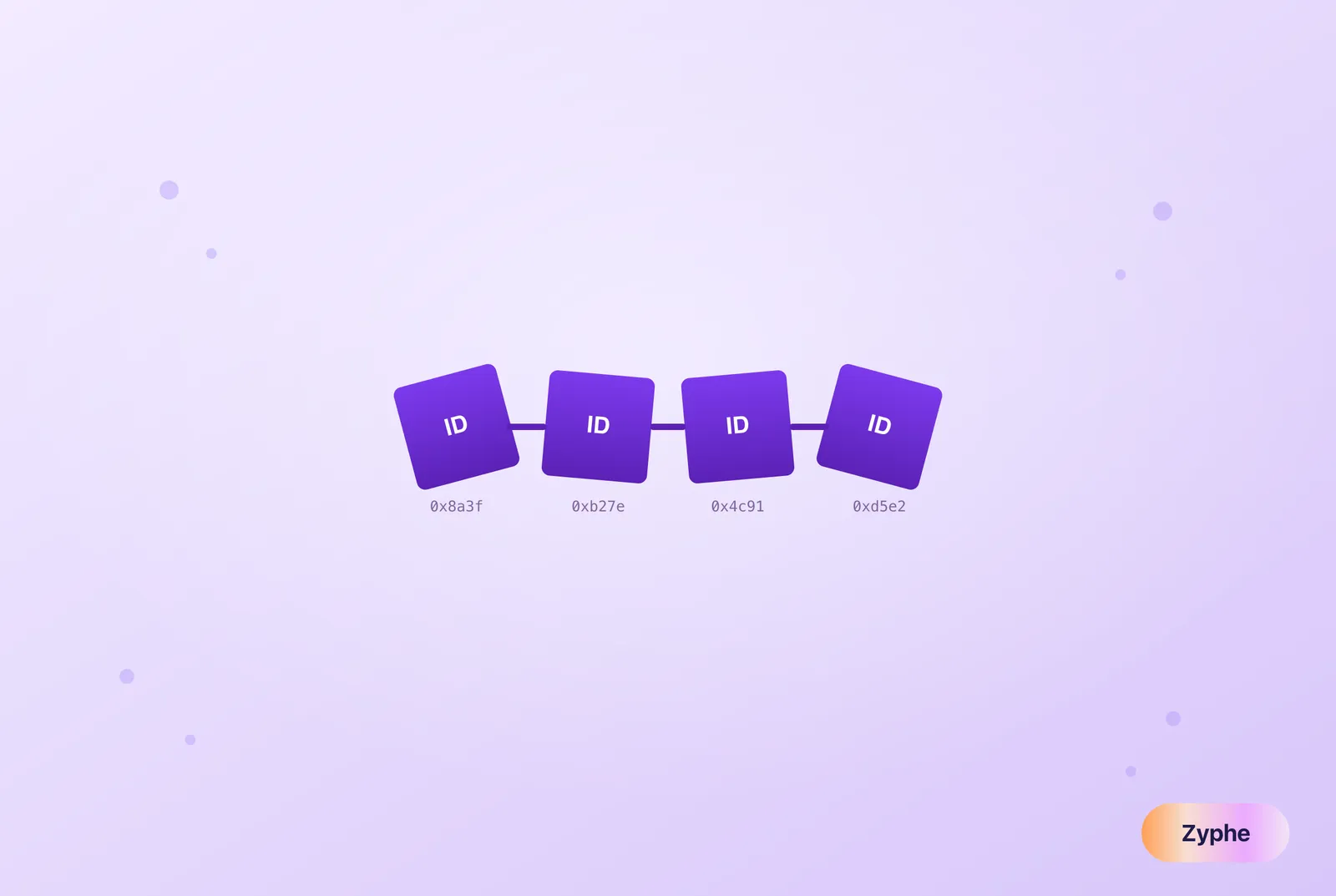 Chain of four linked identity blocks with addresses, blockchain-style