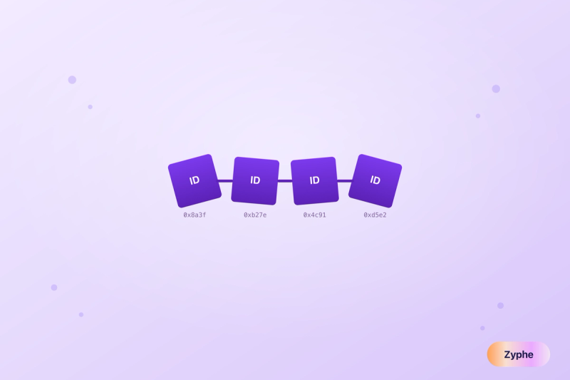 Chain of four linked identity blocks with addresses, blockchain-style