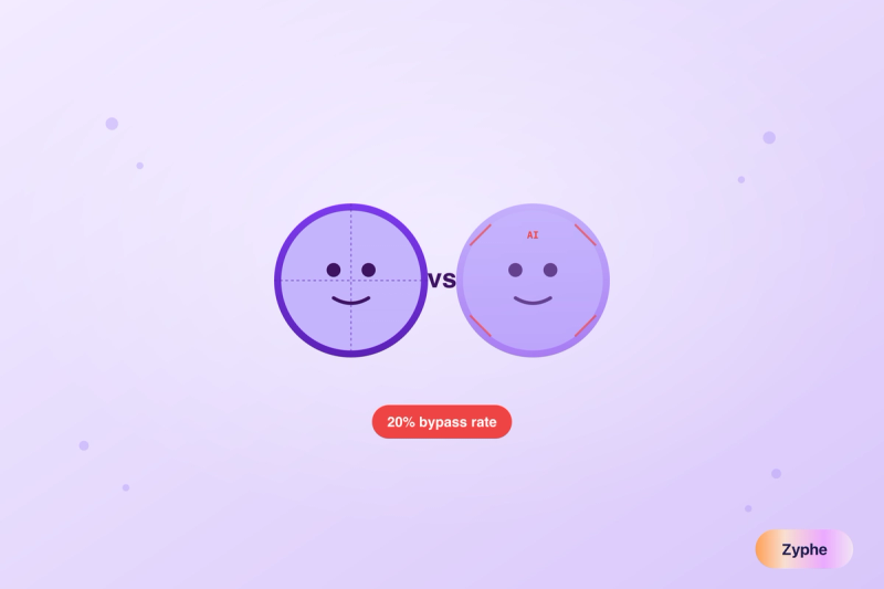 Real face vs AI-generated deepfake face with 20% bypass rate warning