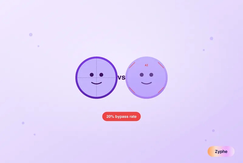 Real face vs AI-generated deepfake face with 20% bypass rate warning