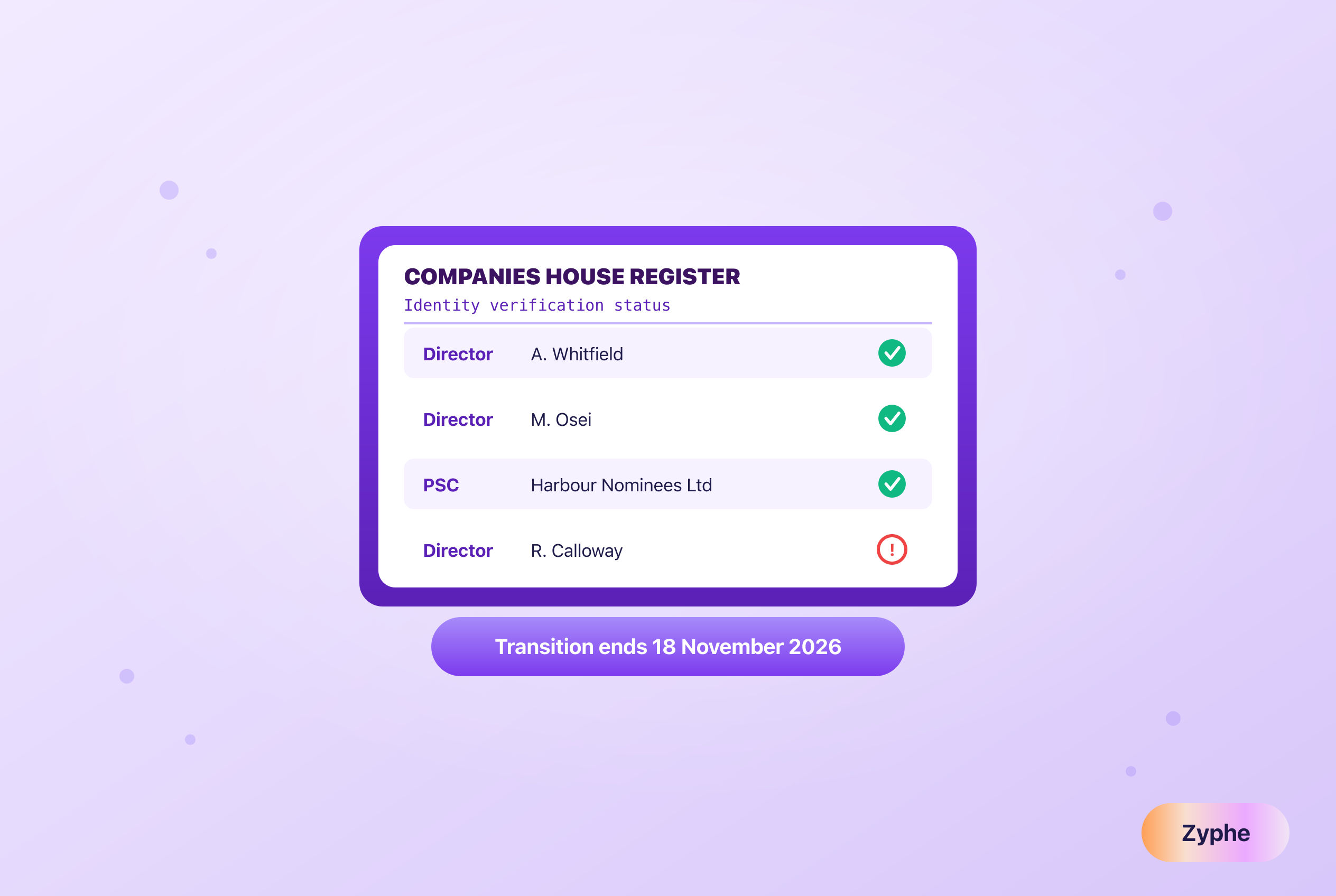 Companies House register page listing directors and a PSC with their identity verification status, and the 18 November 2026 end of the transition period below it