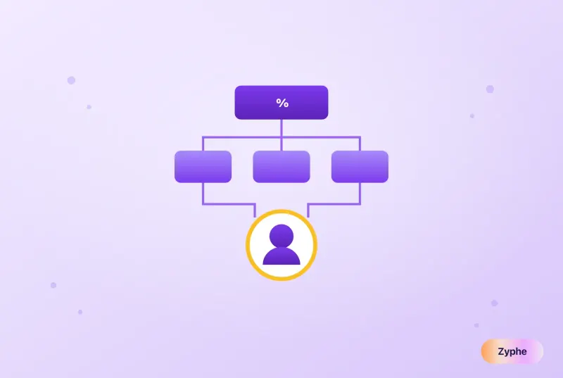 Ownership hierarchy resolving through holding companies to a highlighted natural person, representing UBO mapping