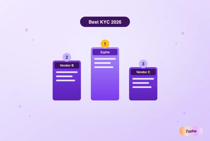 Best KYC software 2026: vendor comparison podium