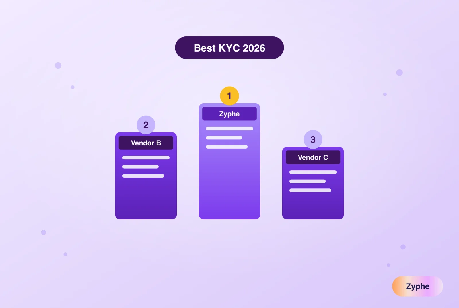 Best KYC software 2026: vendor comparison podium