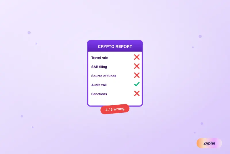 Crypto compliance report with four mistakes marked wrong and one correct
