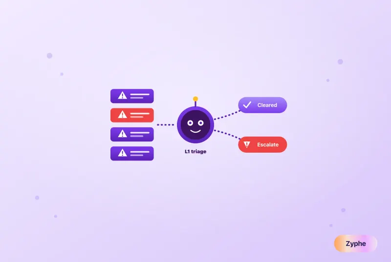 AI agent triaging a queue of alerts, one flagged red, into cleared and escalate outcomes