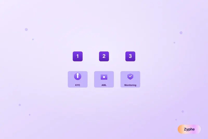 Ranked top compliance tools showing KYC, AML, and monitoring categories