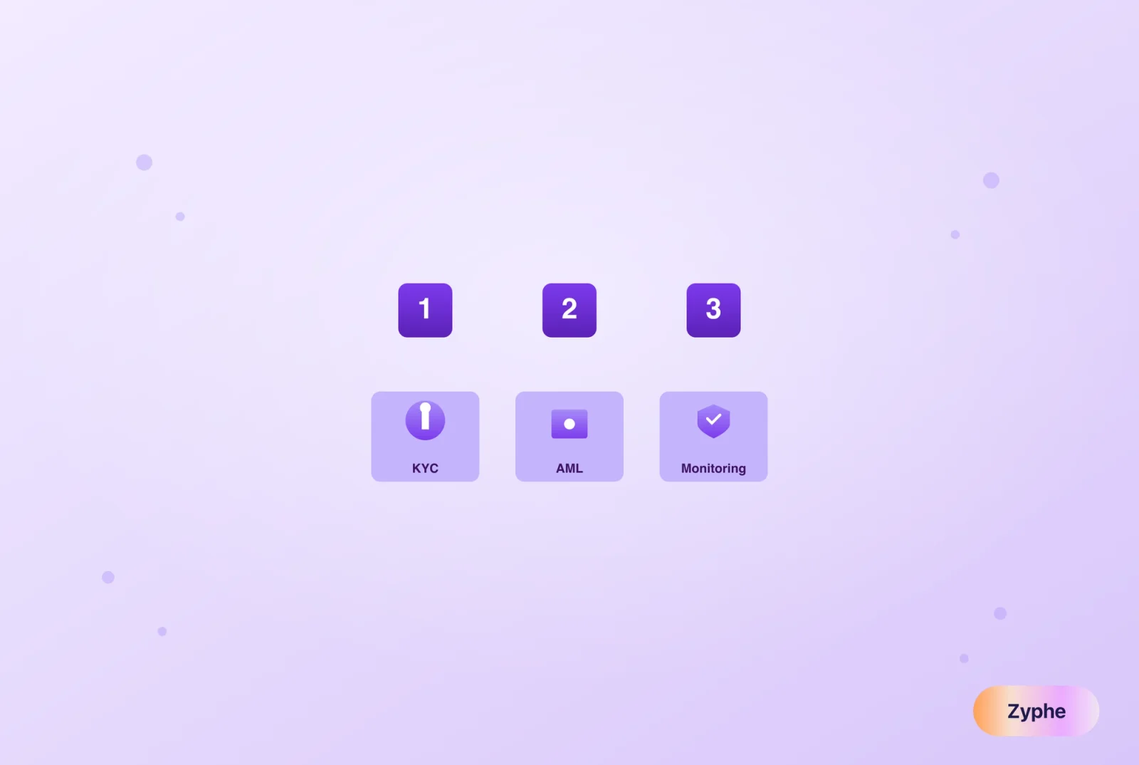 Ranked top compliance tools showing KYC, AML, and monitoring categories
