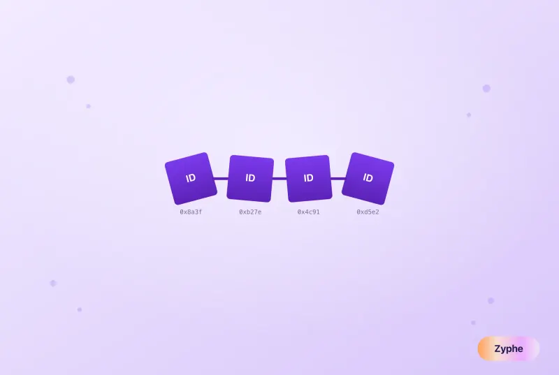 Chain of four linked identity blocks with addresses, blockchain-style