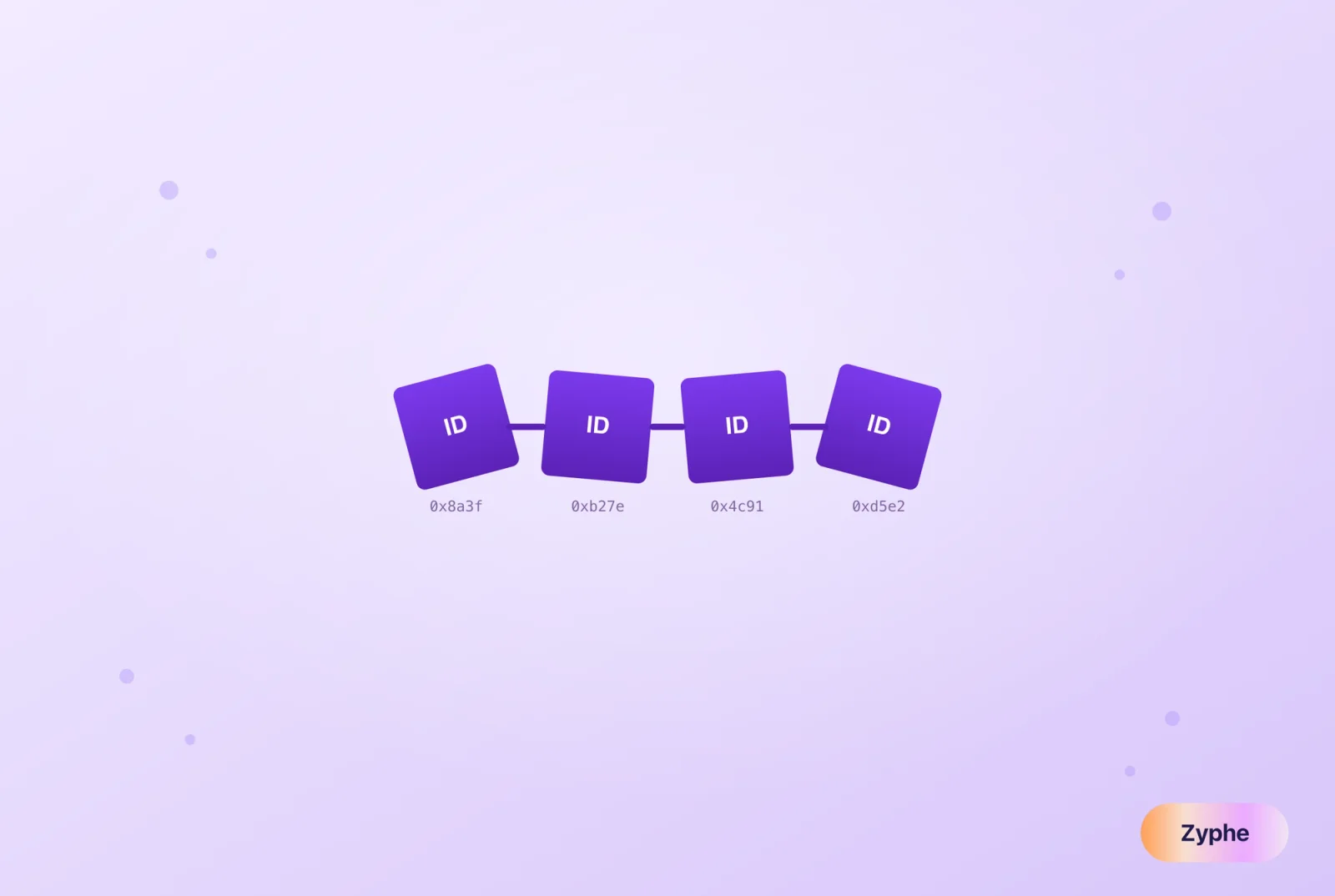 Chain of four linked identity blocks with addresses, blockchain-style