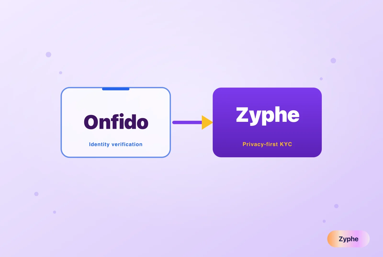 Onfido versus Zyphe, the privacy-first KYC and identity verification alternative