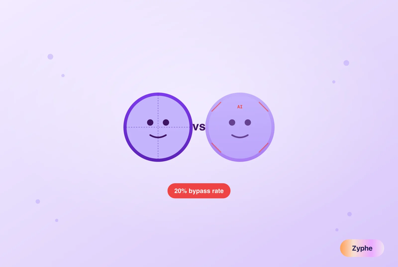 Real face vs AI-generated deepfake face with 20% bypass rate warning