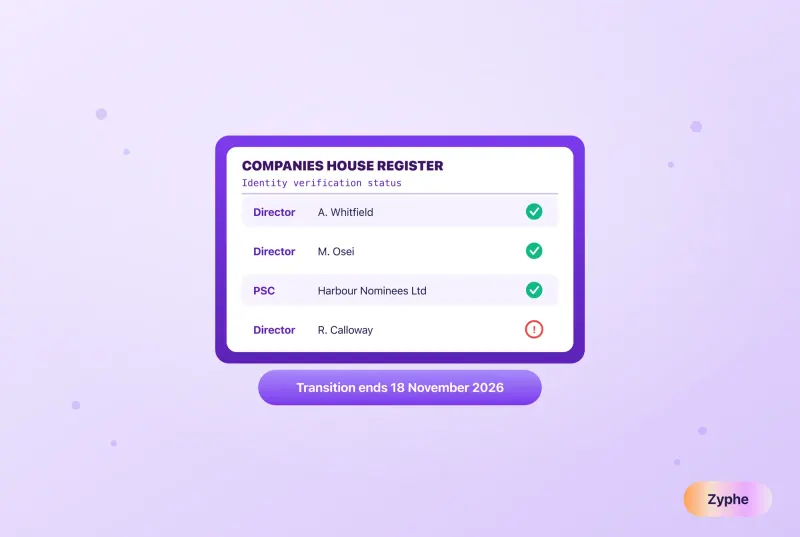 Companies House register page listing directors and a PSC with their identity verification status, and the 18 November 2026 end of the transition period below it