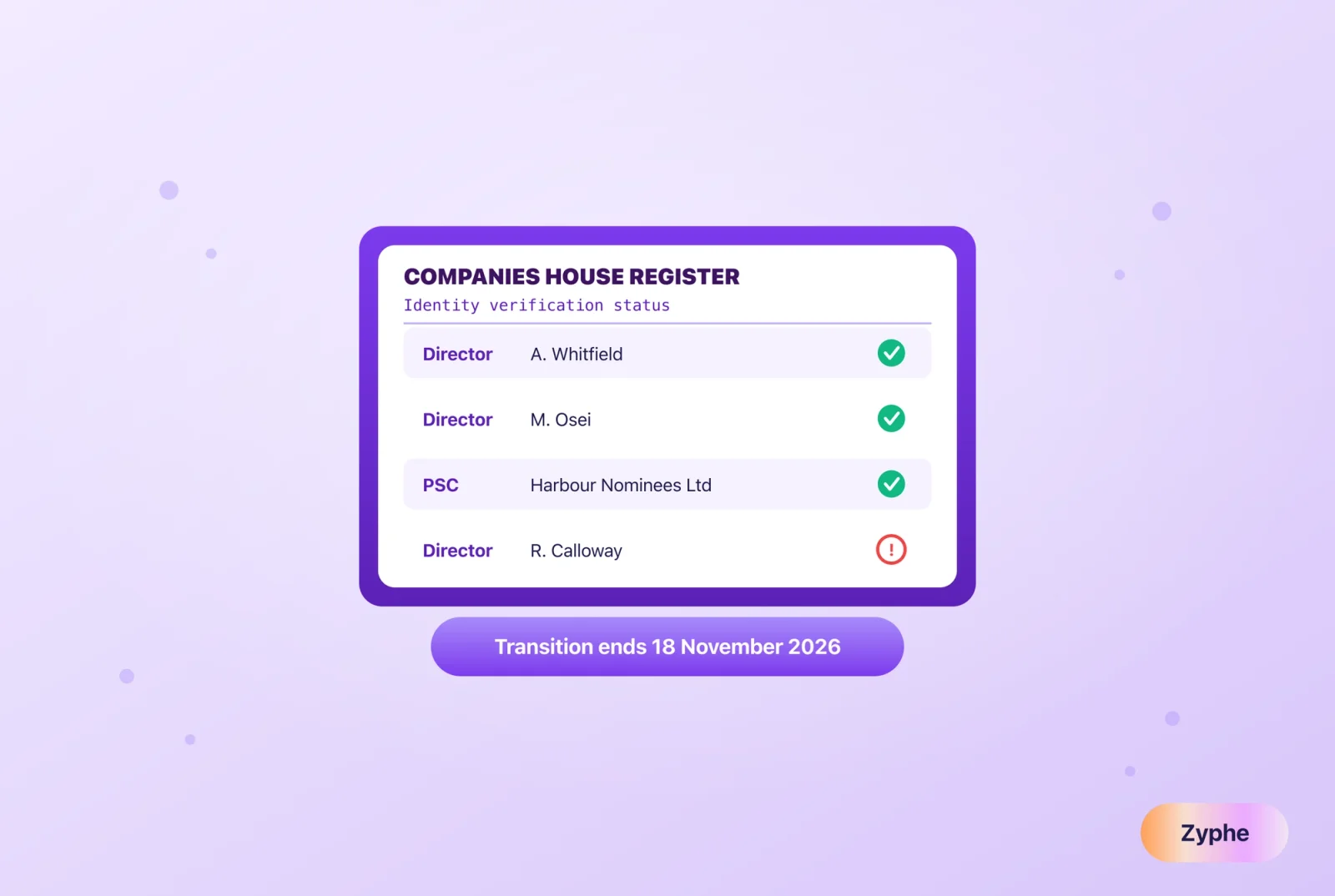 Companies House register page listing directors and a PSC with their identity verification status, and the 18 November 2026 end of the transition period below it