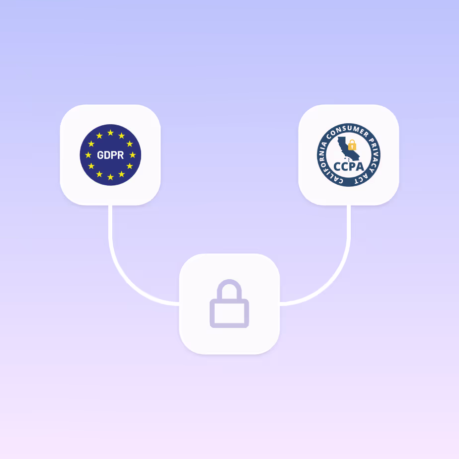 CCPA and GDPR compliant KYC visual.