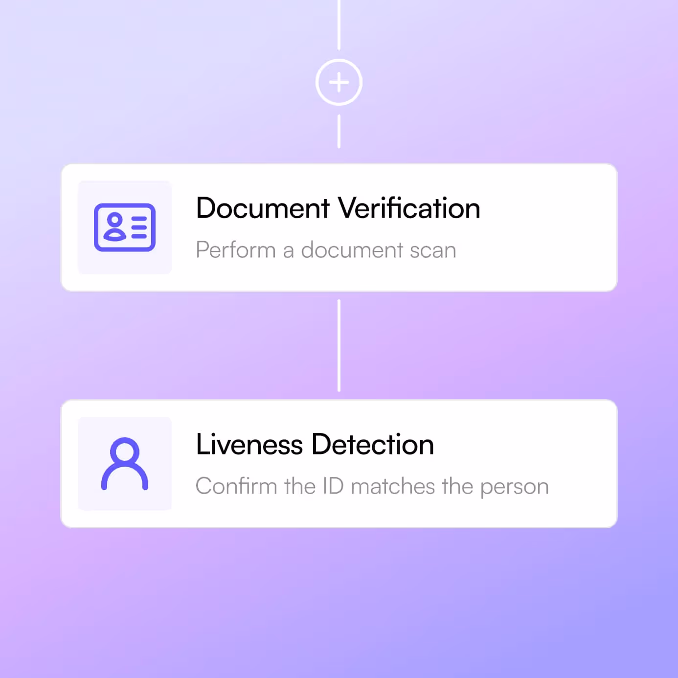 How fraud detection runs in the flow visual