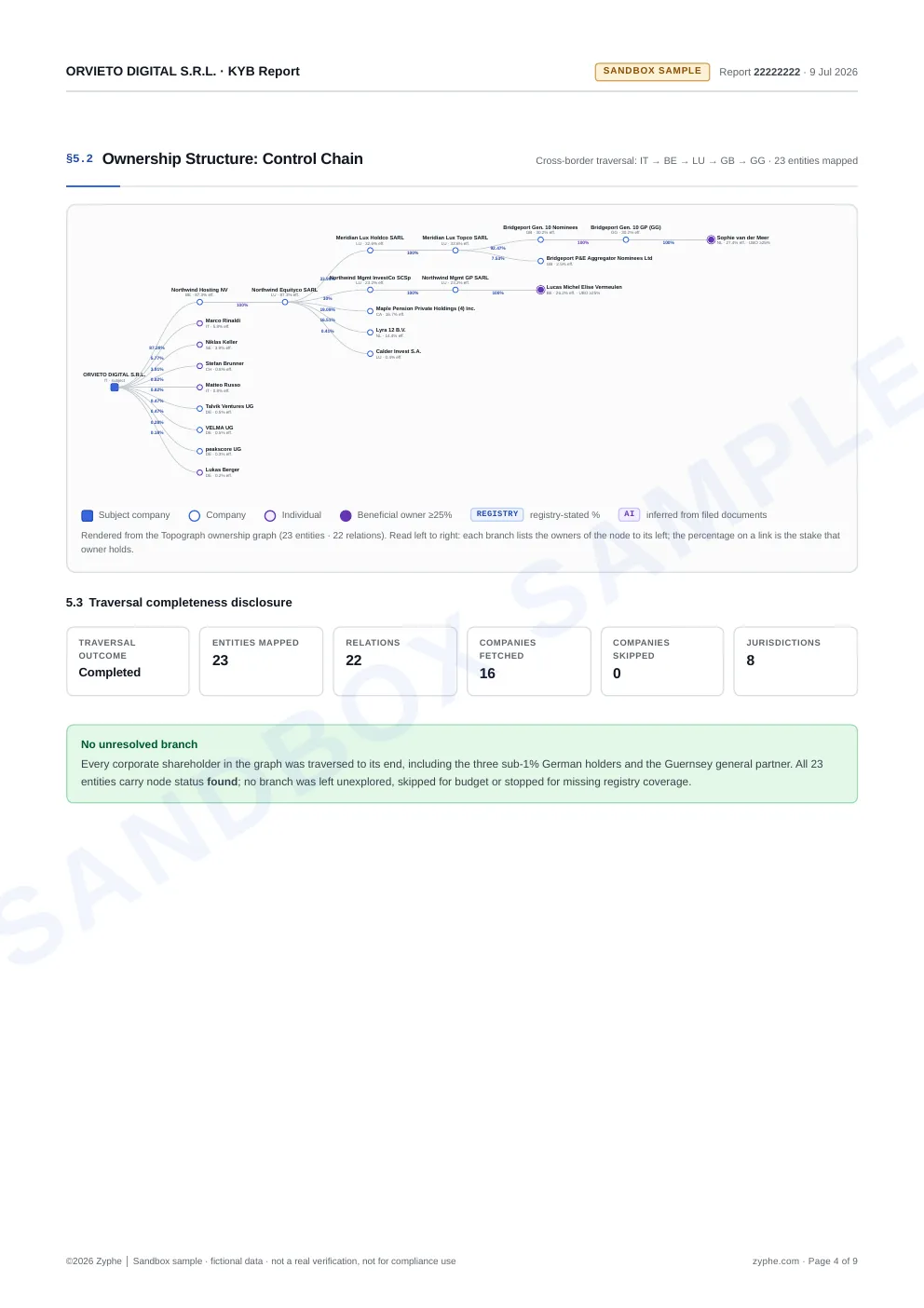 Page 4 of the sample report: the ownership control chain graph and the traversal completeness disclosure