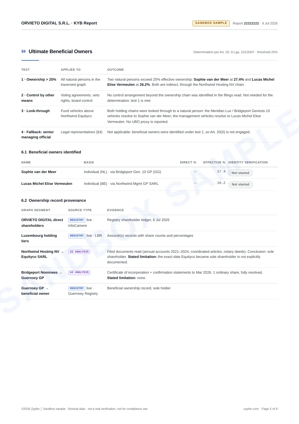 Page 5 of the sample report: the four beneficial ownership tests, the owners identified and the provenance of each ownership segment